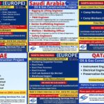 Europe Jobs Vacancy