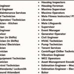 Urgent jobs in Gulf countries