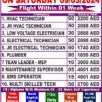 Jobs in dubai for Indian