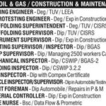 Qatar Job Vacancy